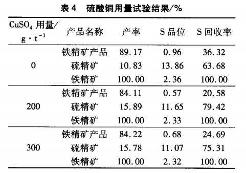 钥匙链/扣与钨蓝法测铁