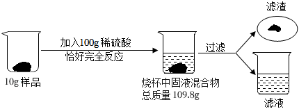 成膜物质与钨蓝法测铁