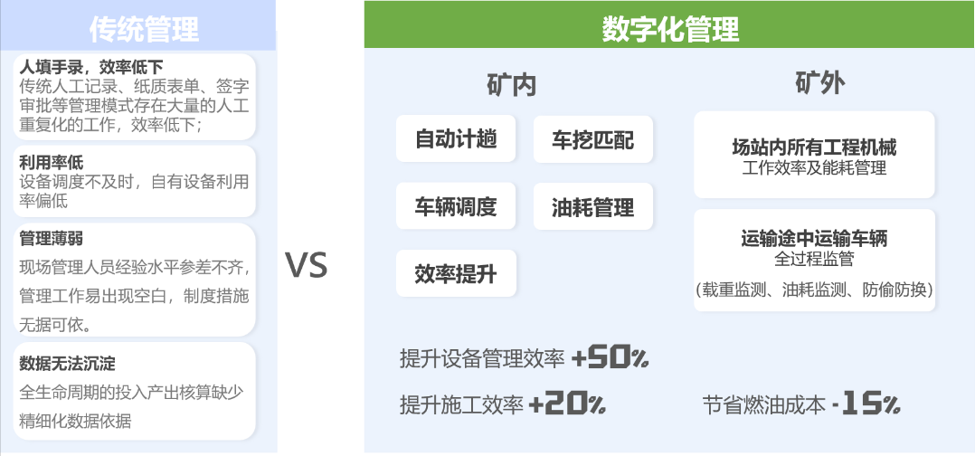 化學礦與各辦公軟件的區別