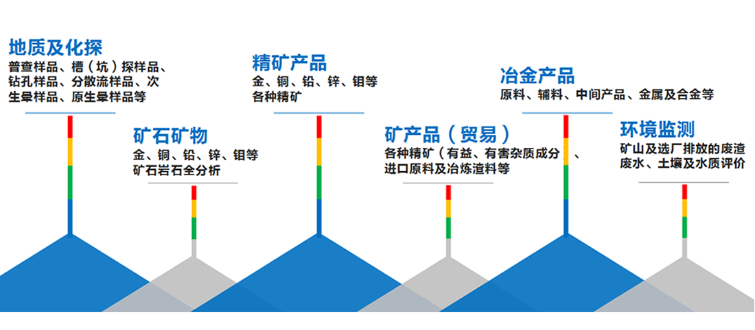 化学矿与各办公软件的区别