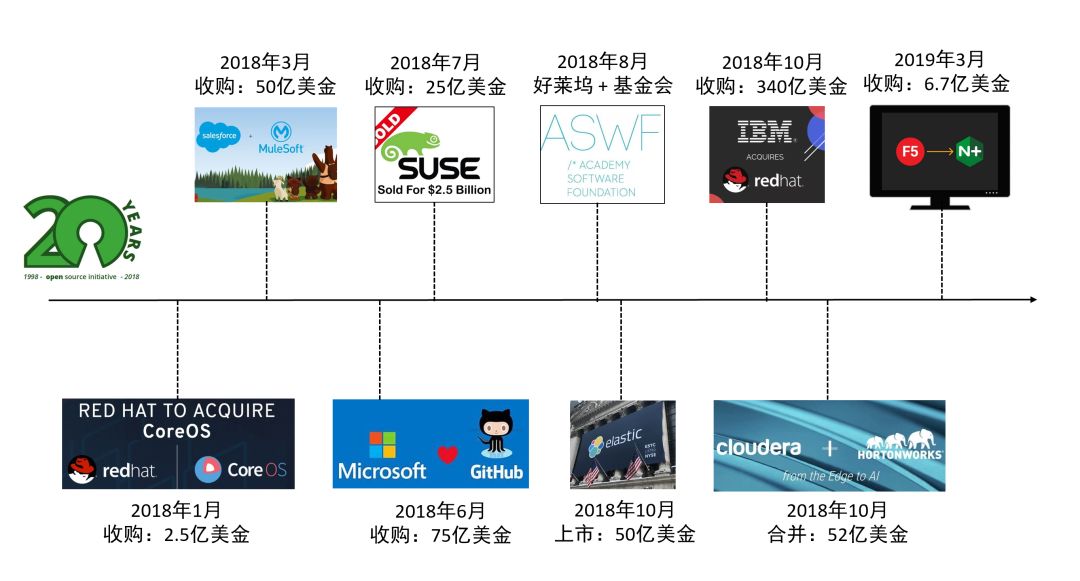 定时器与排版软件的四个发展历程口述