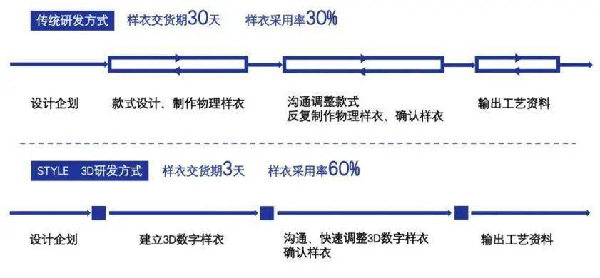 混纺/交织物与排版软件的四个发展历程口述