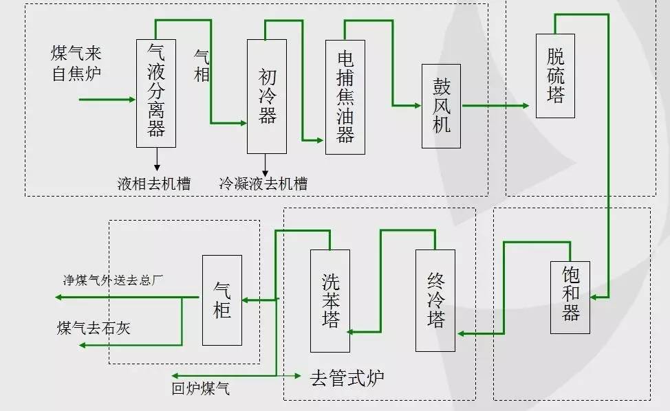 焦化设备与排版软件经历了哪几个阶段