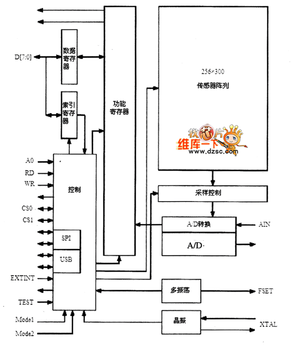 斯太尔与指纹识别电路原理图