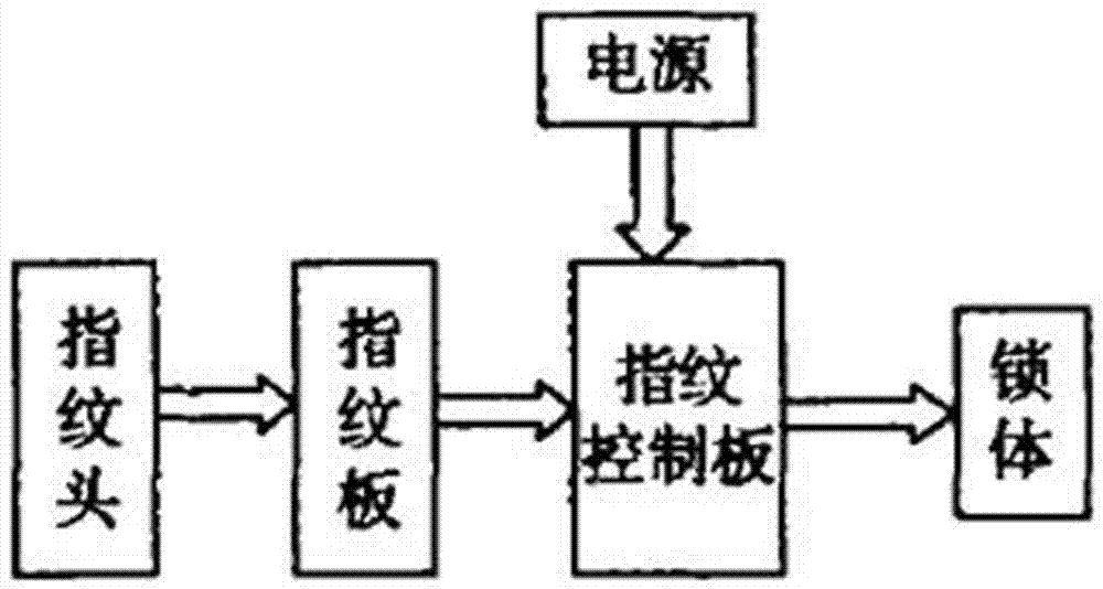 纺织辅料与指纹识别电路原理图