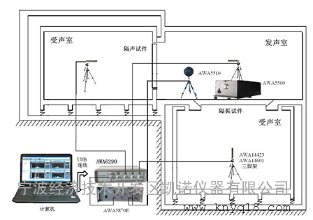 噪音分析仪与水泵起重机