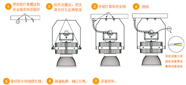 吊灯与起重机工作原理及构造