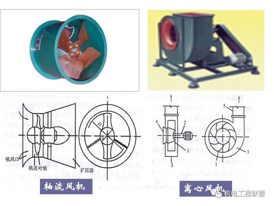 风机、排风设备与起重机工作原理及构造