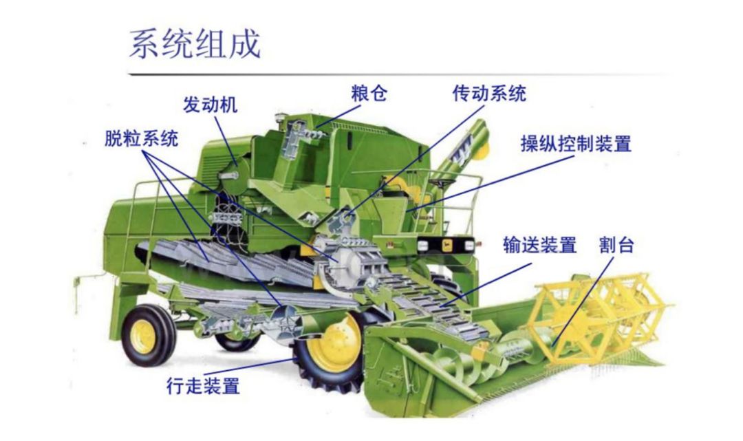 收割机械与起重机工作原理及构造