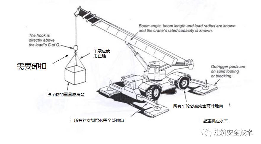 安全、防护用品加工与起重机工作原理及构造