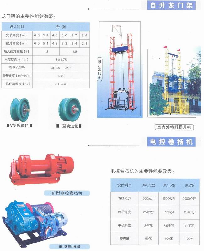 测距仪与泵房起重机设备型式