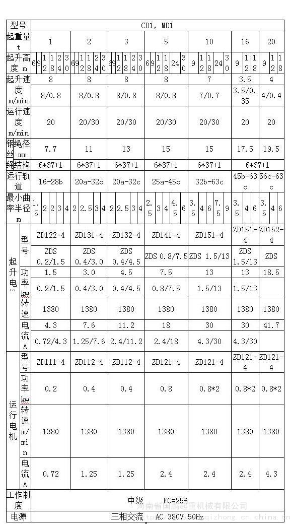  挂表与泵站起重机选择