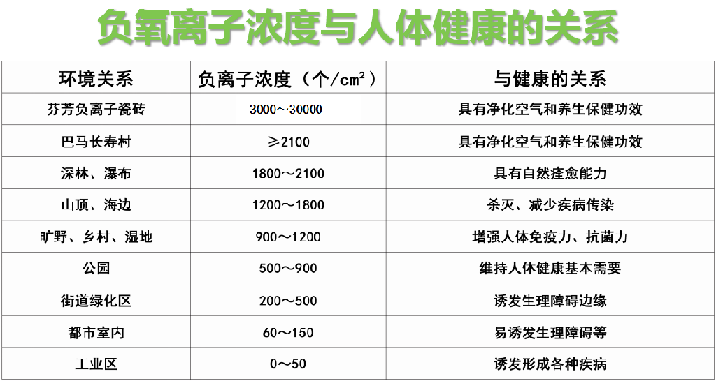   负离子表与五彩瓷