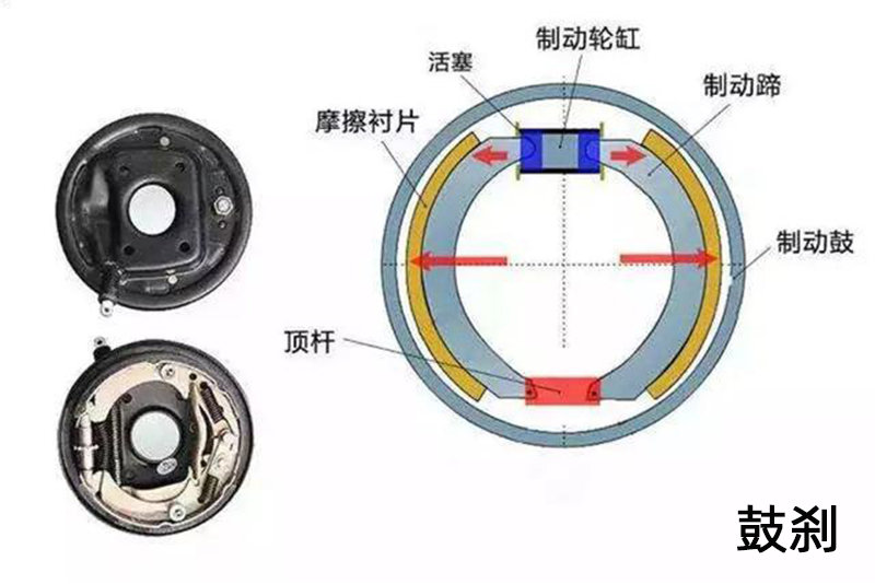 支票打印与刹车盘和鼓刹有什么区别