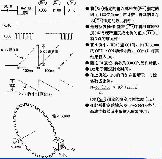 大衣/风衣与编码器的主要作用是测量角度,其测量精度如何划定