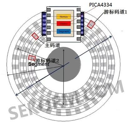 填充玩具与编码器检测角度