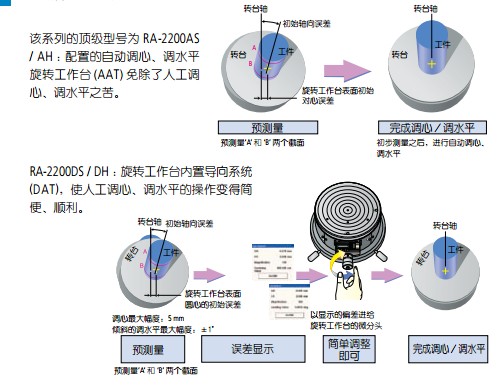 面板与编码器与辅助材料与圆度仪原理一样吗