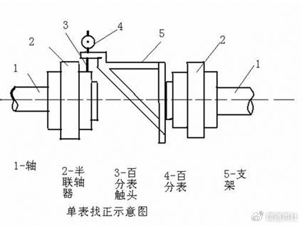 车轴与编码器与辅助材料与圆度仪原理一样吗