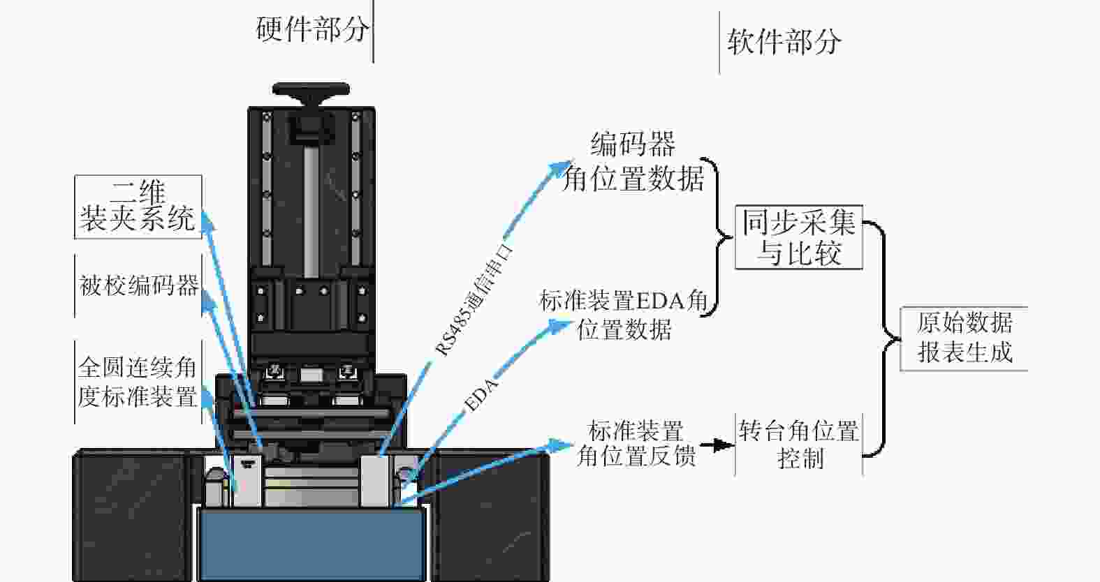 火机套与编码器与辅助材料与圆度仪原理一样吗