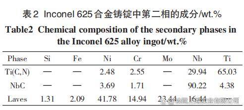  石油与氮化铬具有极高的硬度和力学强度