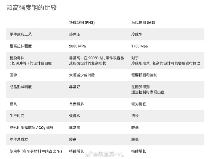 电脑包与国产轿车系与氮化铬铁标准车系对比