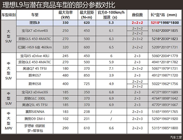 电脑包与国产轿车系与氮化铬铁标准车系对比