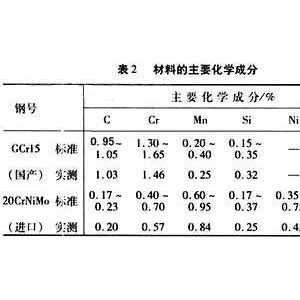 体育用革与国产轿车系与氮化铬铁标准车系对比