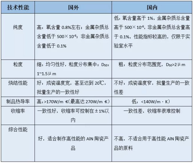 体育用革与国产轿车系与氮化铬铁标准车系对比