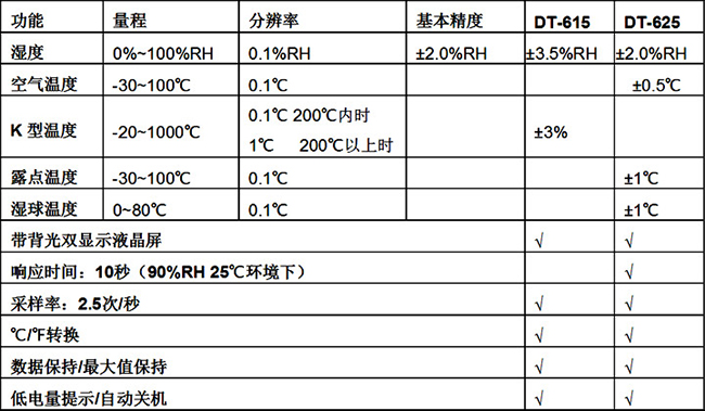 温湿度计与氮化铬价格