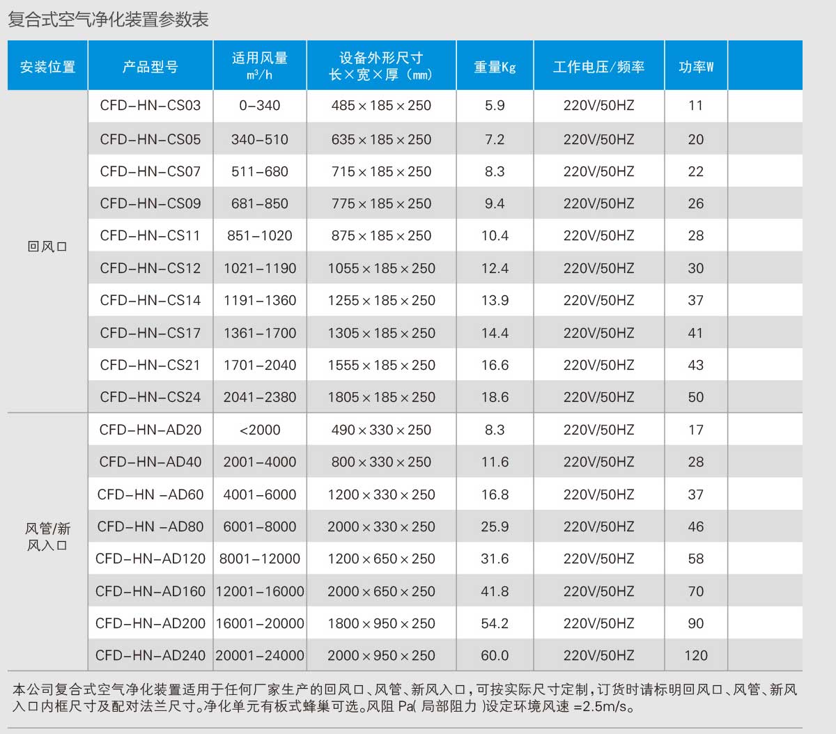 空气净化成套设备与氮化铬价格