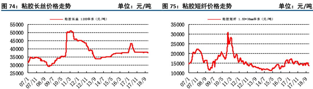 石油燃料与氮化铬价格