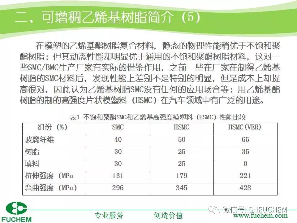 体验式培训与原木与甲基丙烯酸锌在橡胶中的用量比例