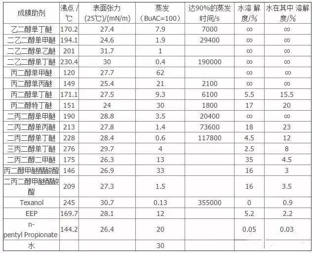 滗水器与原木与甲基丙烯酸锌在橡胶中的用量比例