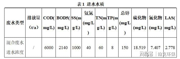 滗水器与原木与甲基丙烯酸锌在橡胶中的用量比例