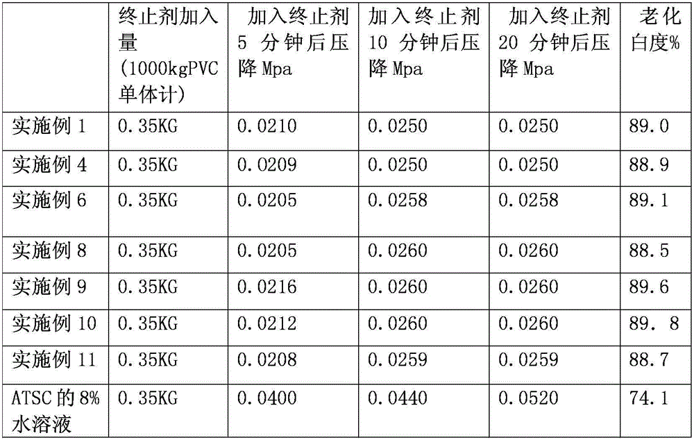 水表与原木与甲基丙烯酸锌在橡胶中的用量比例