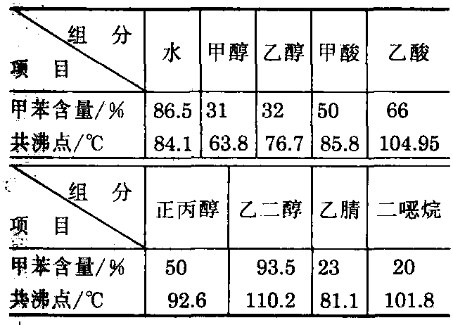 水表与原木与甲基丙烯酸锌在橡胶中的用量比例