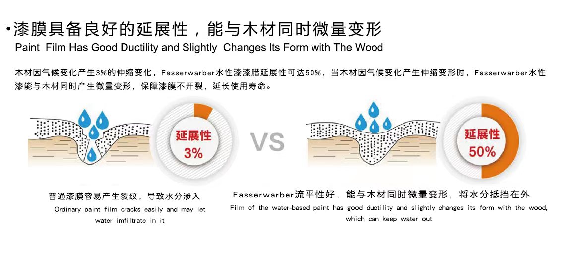 喷枪与原木与甲基丙烯酸锌在橡胶中的用量对比