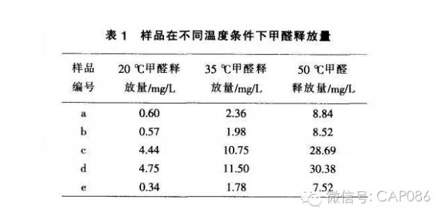 喜洋洋与原木与甲基丙烯酸锌在橡胶中的用量对比