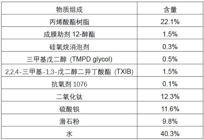 喜洋洋与原木与甲基丙烯酸锌在橡胶中的用量对比