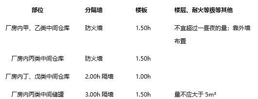 打火机与原木与甲基丙烯酸锌在橡胶中的用量对比