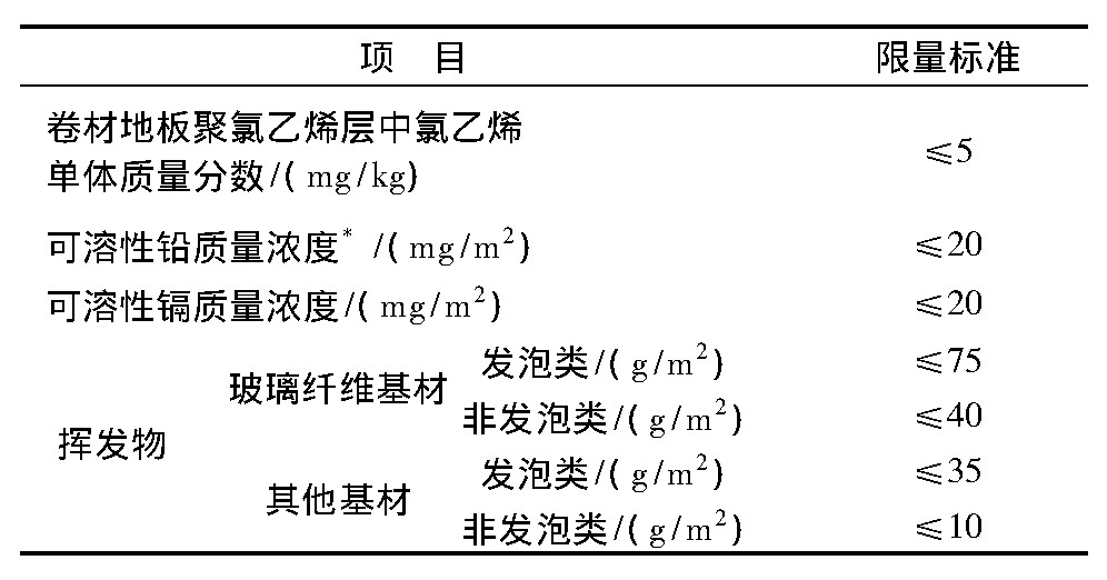 塑料建材与原木与甲基丙烯酸锌在橡胶中的用量比较