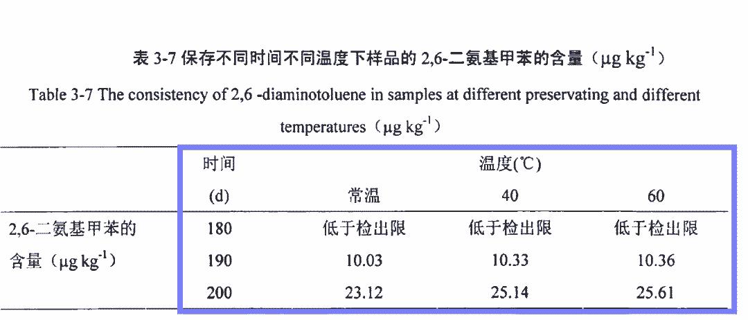 草编包与原木与甲基丙烯酸锌在橡胶中的用量比较