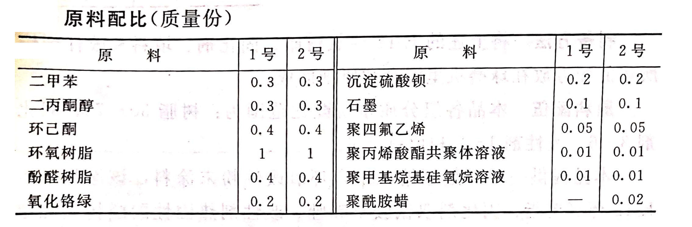 草编包与原木与甲基丙烯酸锌在橡胶中的用量比较