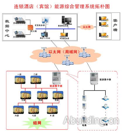 安全网与酒店节能系统