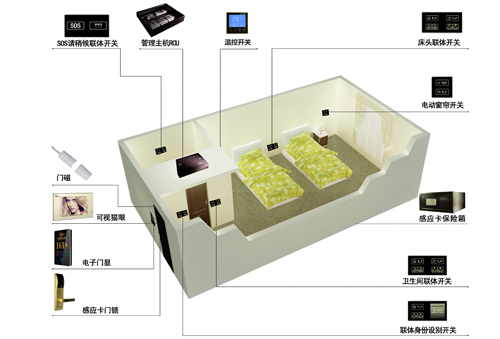 家具锁与酒店节能系统