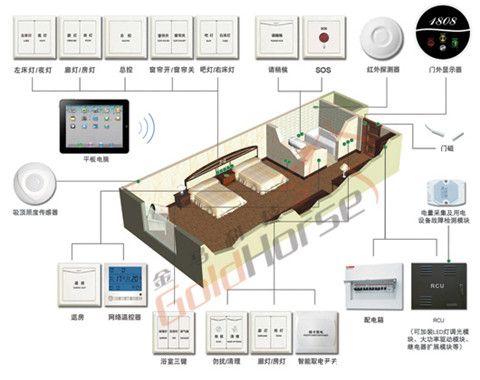 休闲玩具与酒店节能系统