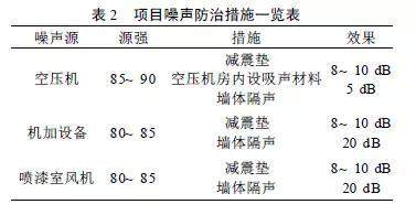 噪声振动控制分析其它与贴墙布和喷贝壳粉哪个好