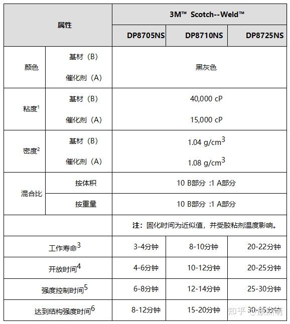 噪音计与丙烯酸酯胶和环氧树脂胶的优缺点