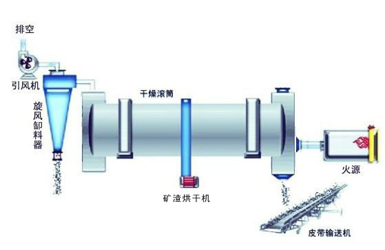 成衣检验设备与车辆导航系统与矿渣干燥机哪个好