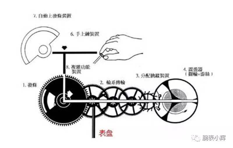 怀表与拖拽式抛光机原理